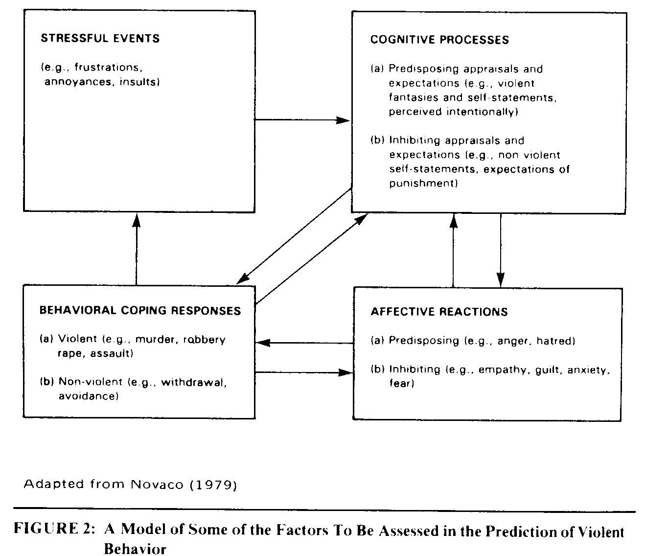 Factors Assessed  Violent Behavior SIB Self Mutilation CEUs